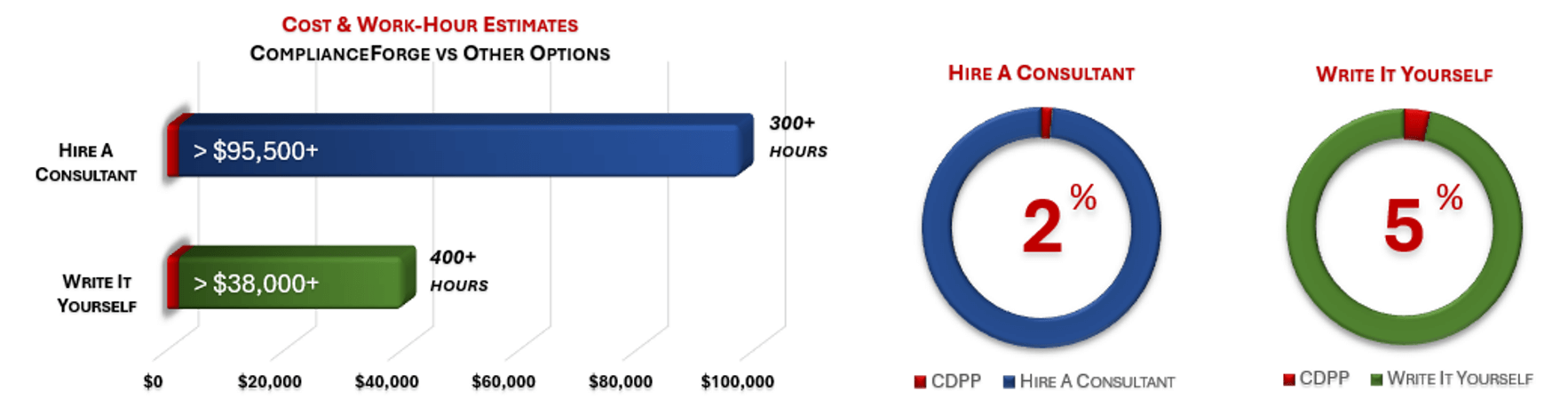 2022-product-cdpp-nist-800-53-r5-moderate.jpg Cost Savings Estimate