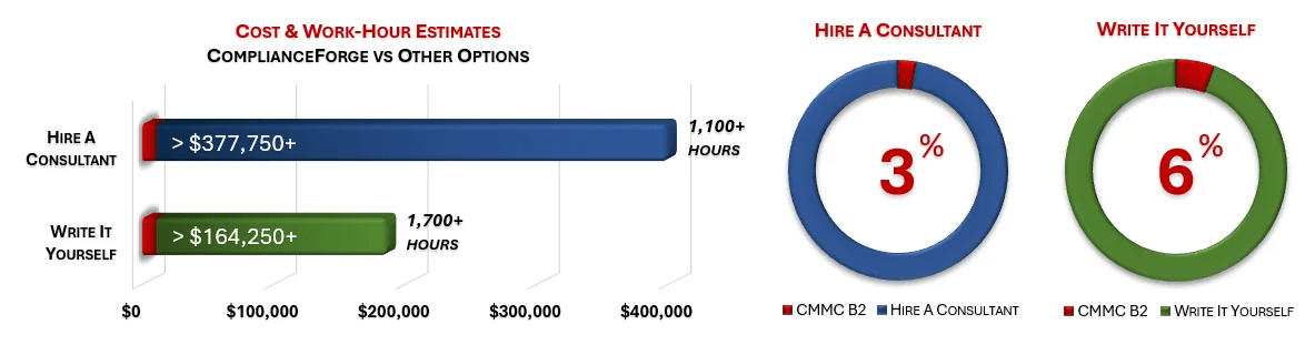 Cost Savings Estimate