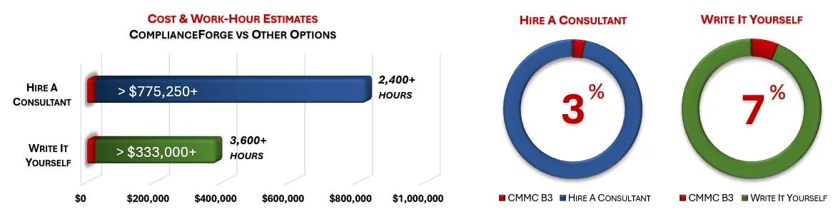 Cost Savings Estimate