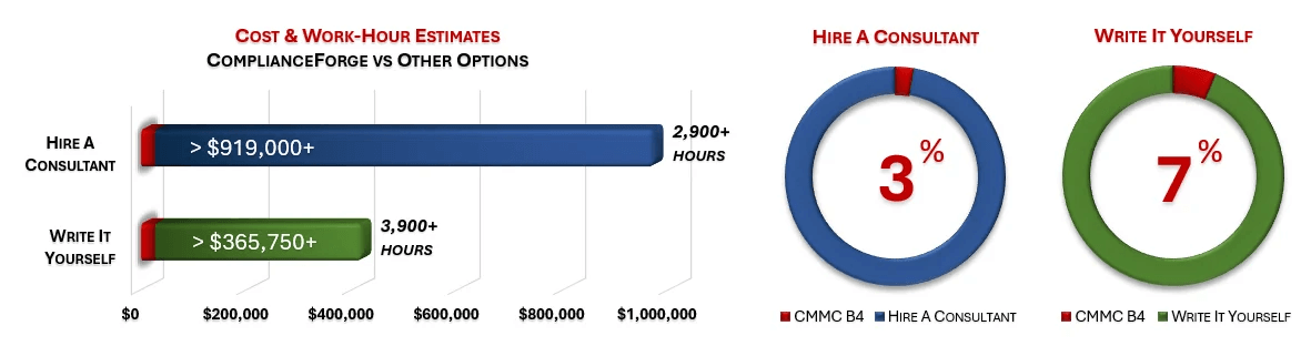Cost Savings Estimate