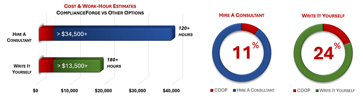 Cost Savings Estimate
