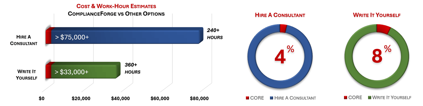 Cost Savings Estimate
