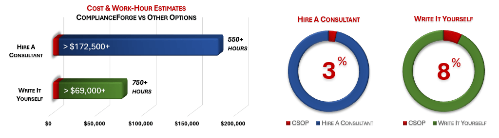 2021-cost-benefit-csop-high.jpg Cost Savings Estimate
