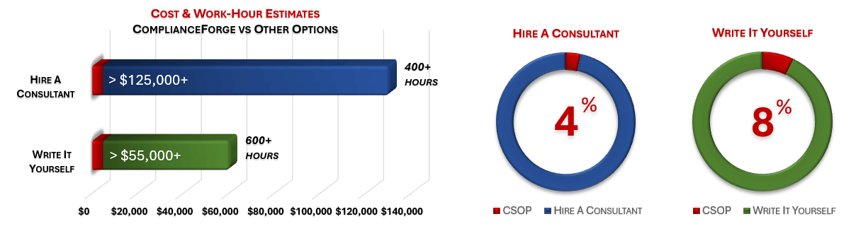 Cost Savings Estimate