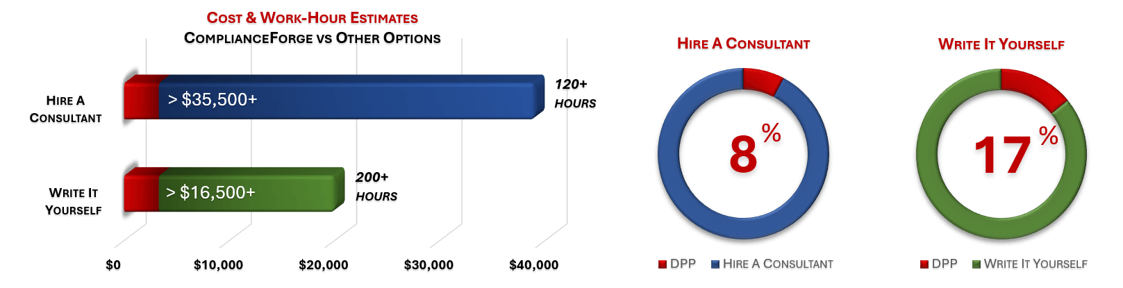 Cost Savings Estimate