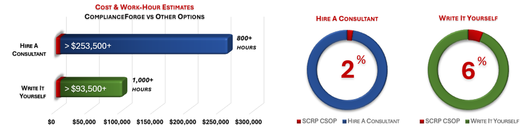 Cost Savings Estimate