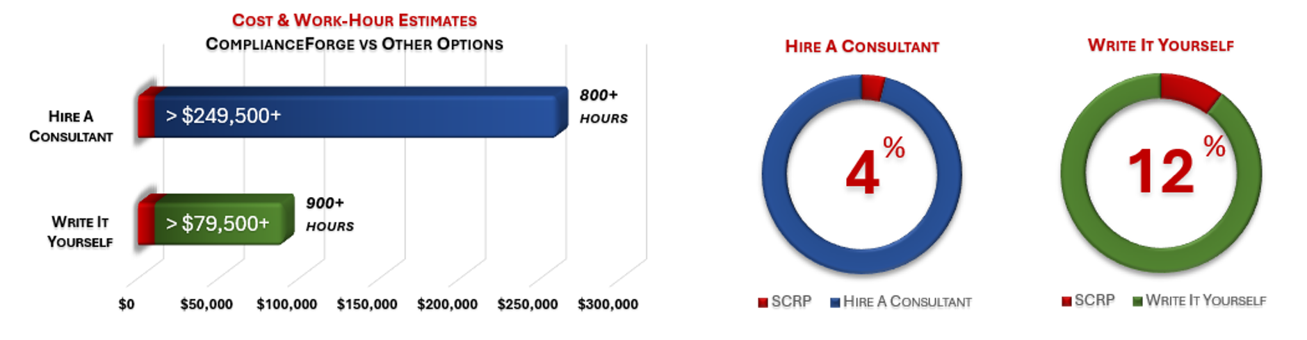2022-product-dsp.jpg Cost Savings Estimate