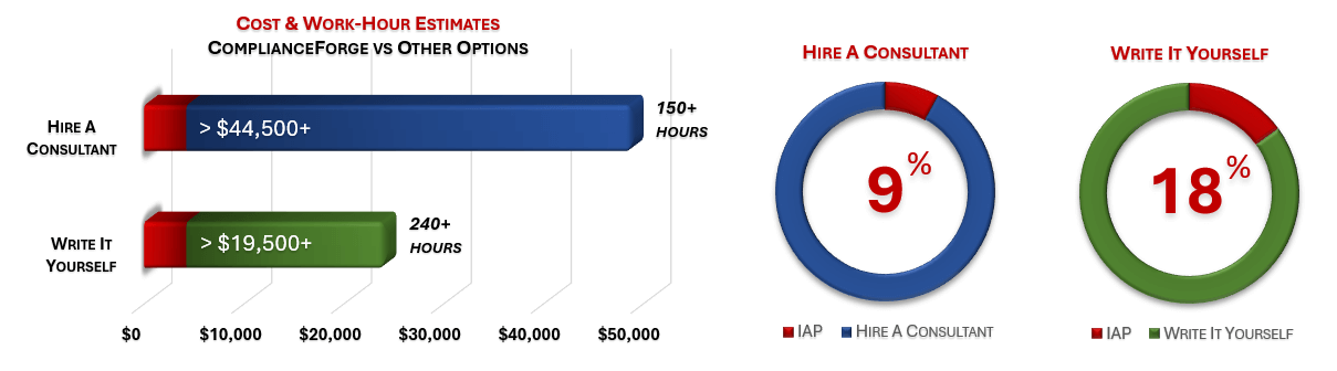 Cost Savings Estimate