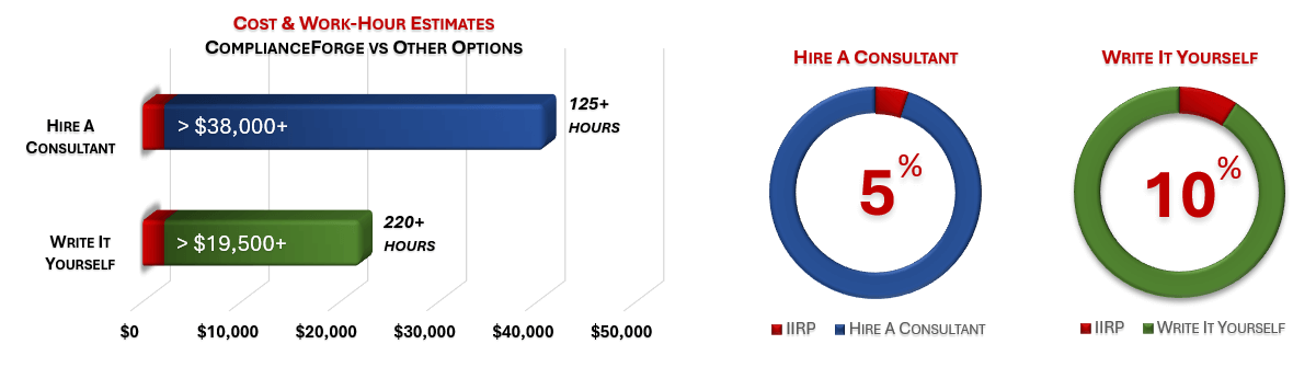2022-product-iirp.jpg Cost Savings Estimate