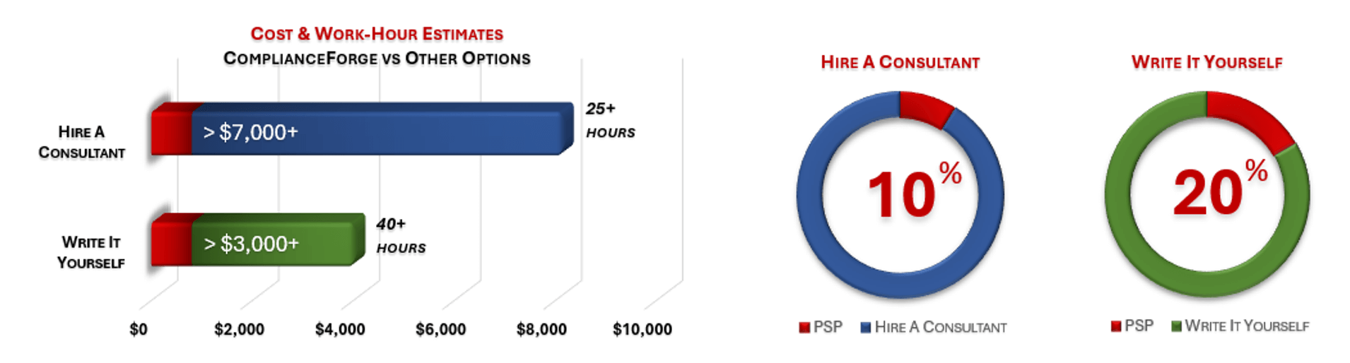Physical Security Program Cost Savings Analysis