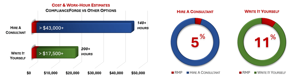 2022-product-rmp.jpg Cost Savings Estimate