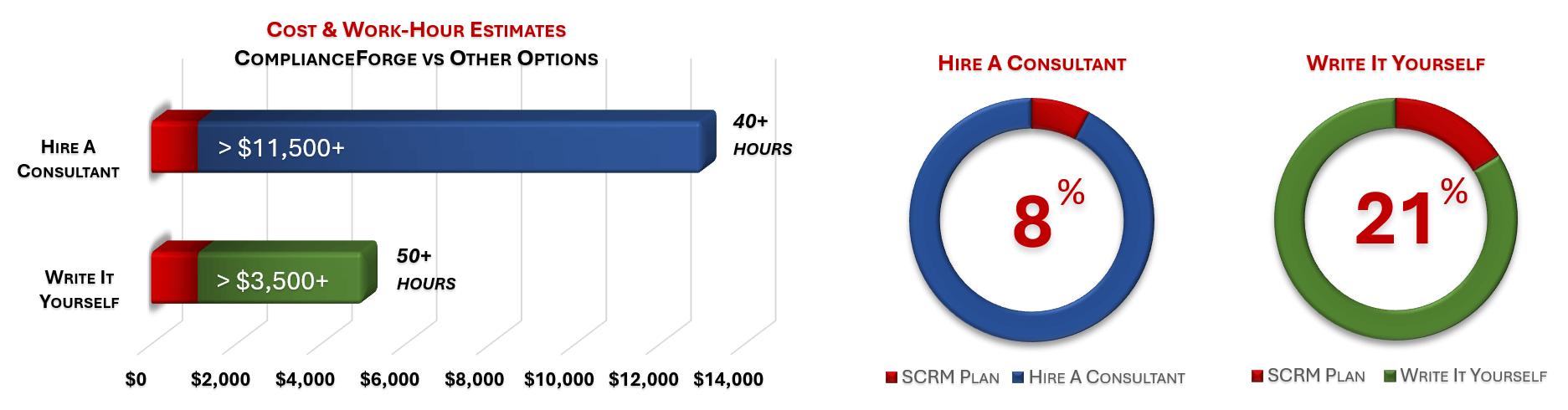 2022.1-product-cscrm.jpg Cost Savings Estimate