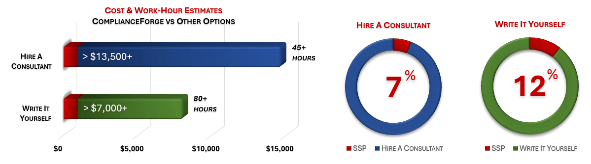 SSP Cost Savings