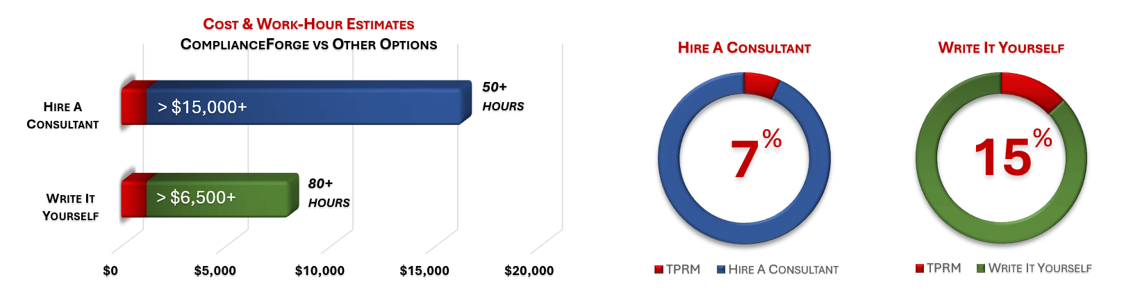 Cost Savings Estimate