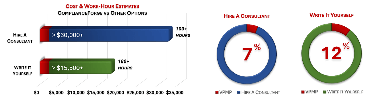 2022-product-vpmp.jpg Cost Savings Estimate