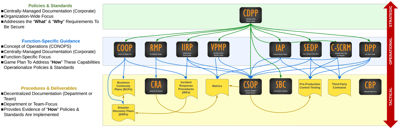 ComplianceForge editable cybersecurity policies standards procedures