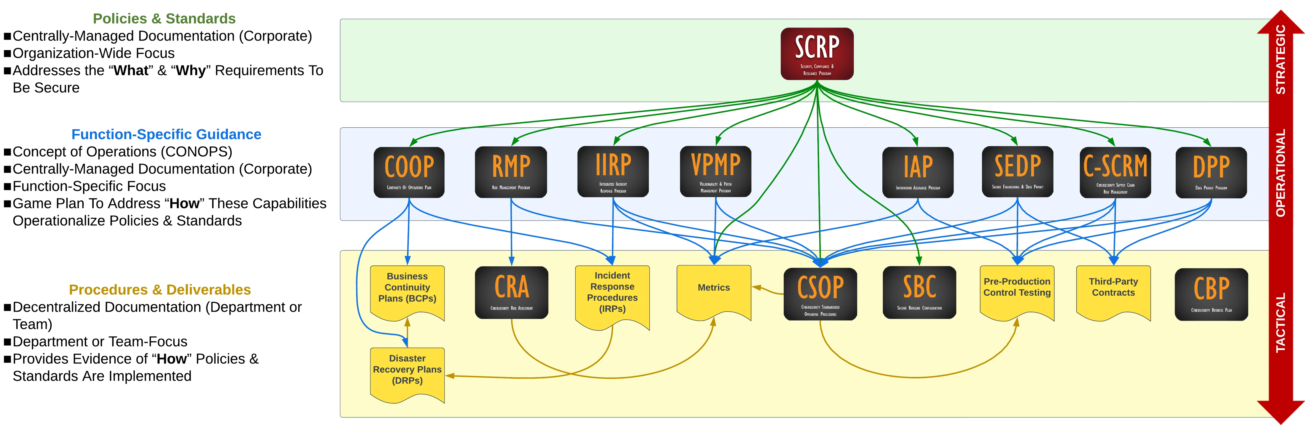 ComplianceForge editable cybersecurity policies standards procedures