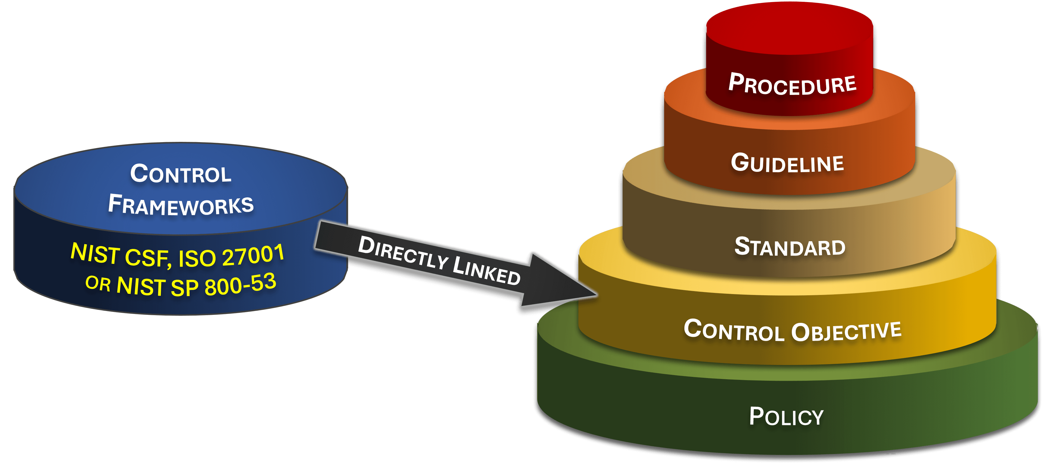 pci dss v4 policies standards