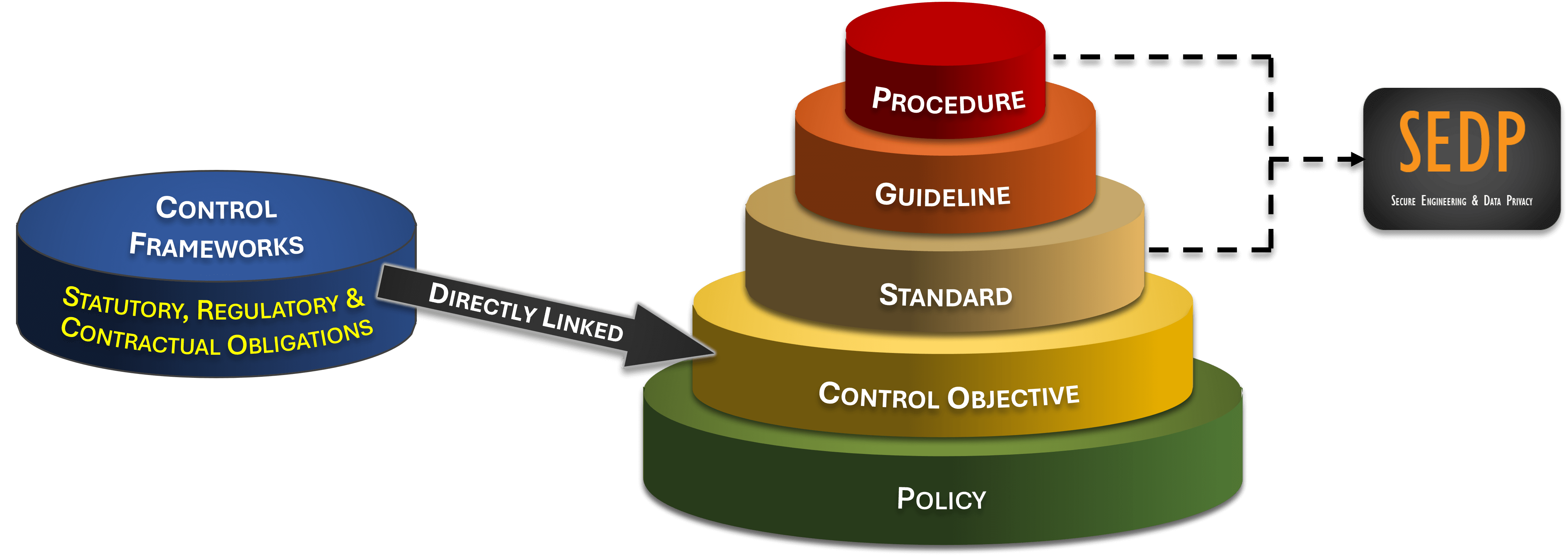 2022-security-privacy-by-design-conops.jpg Security by design privacy by design