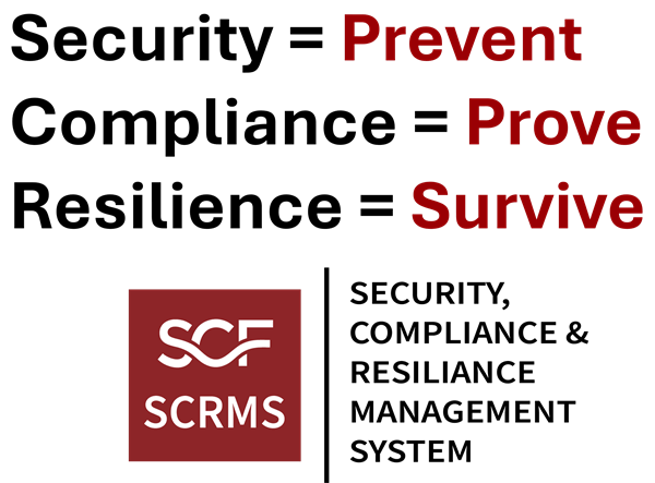secure + compliant + resilient = prevent + prove + survive