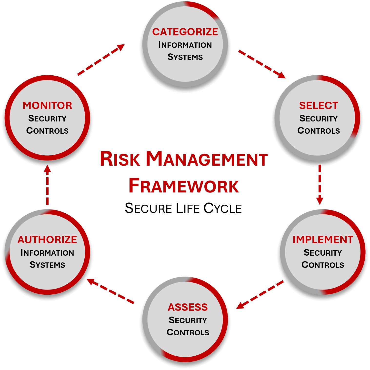 2017-spbd-cybersecurity-by-design-risk-management-framework-implementation.jpg NIST RMF