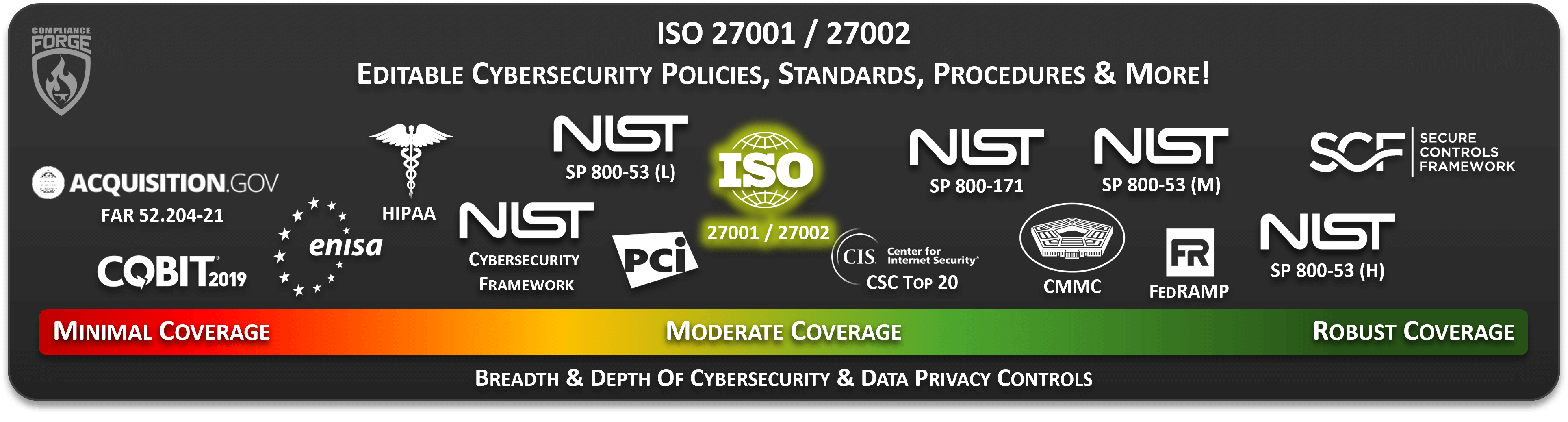 ISO 27001 / 27002 SOP Procedures Template for Compliance