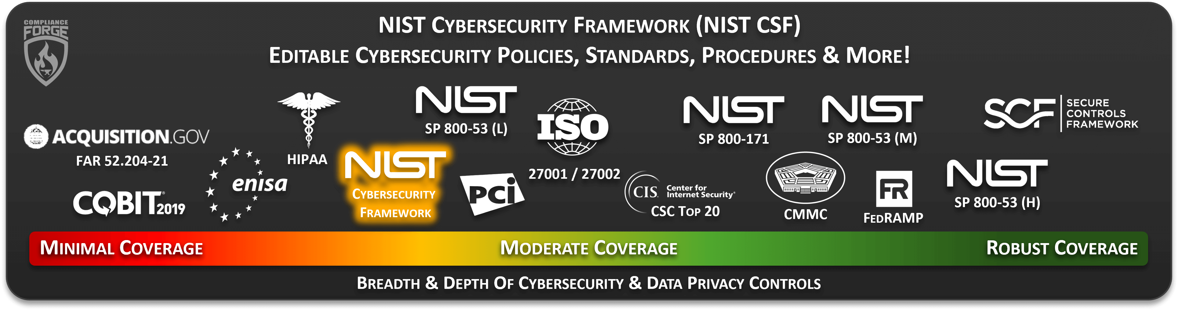 NIST CSF editable cybersecurity policies standards procedures example