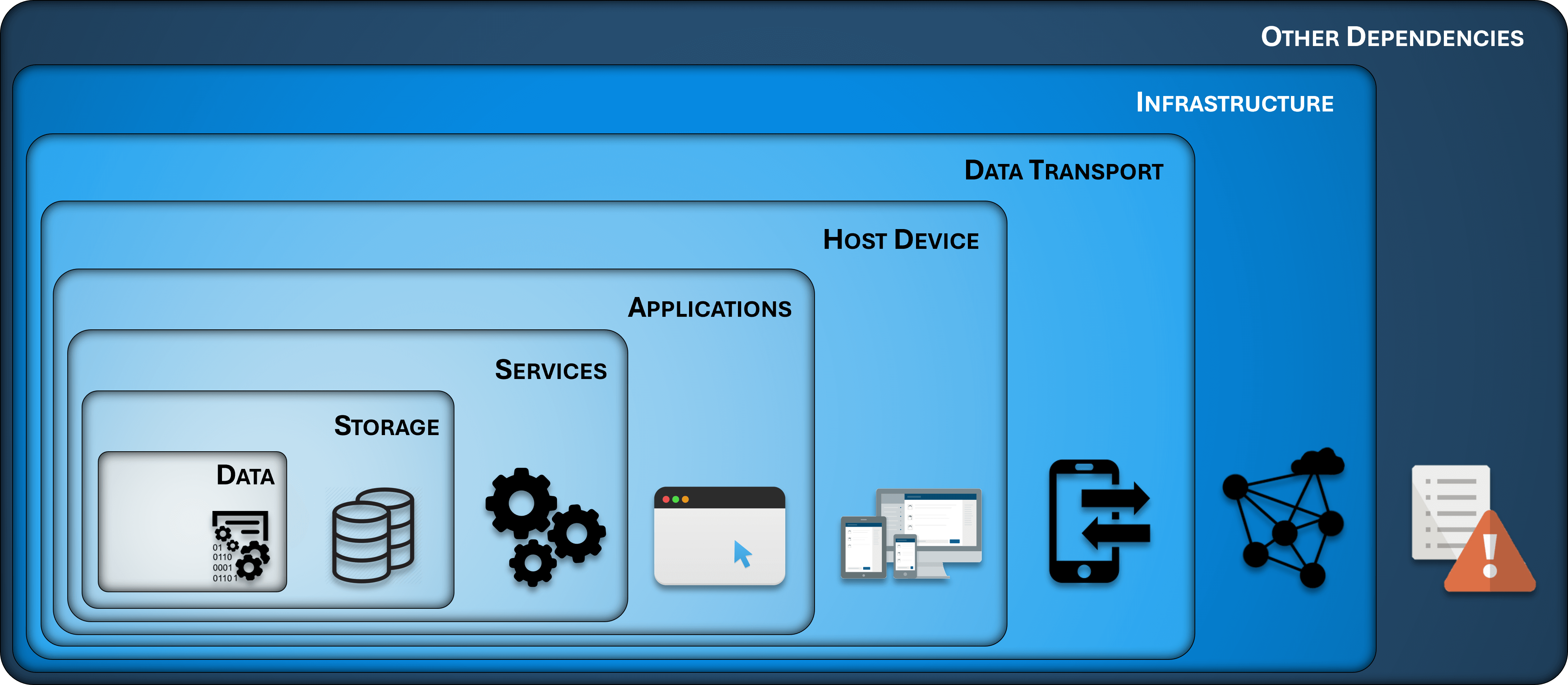 cybersecurity-risk-assessment-asset-application-infrastructure-facility.jpg