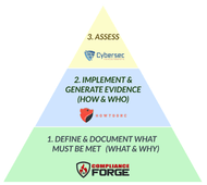 CMMC: Document, Implement & Assess