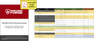 NIST 800-171 R2 to R3 Transition Guide