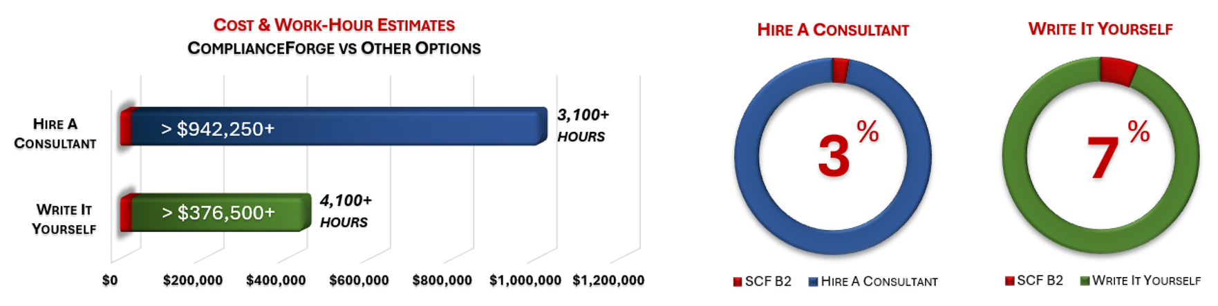 2022-bundle-dsp-b3.jpg Cost Savings Estimate