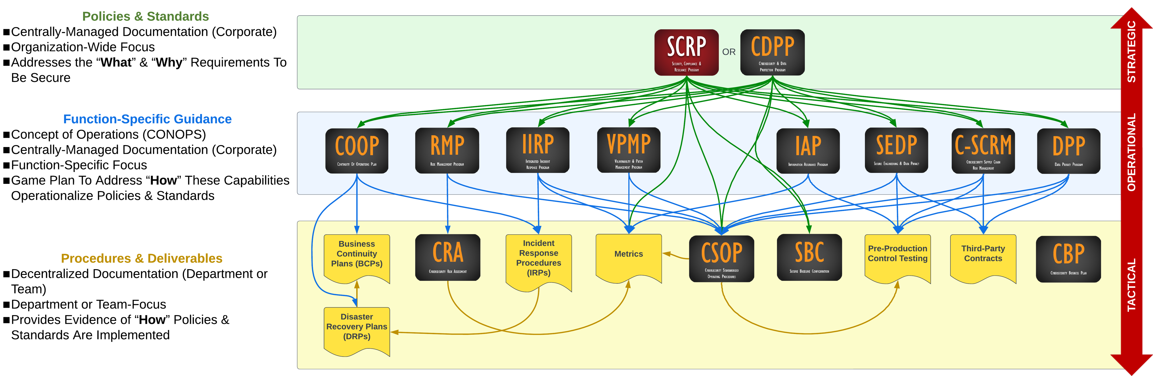 ComplianceForge editable cybersecurity policies standards procedures