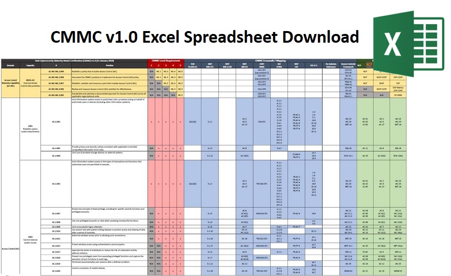 Cmmc System Security Plan Template