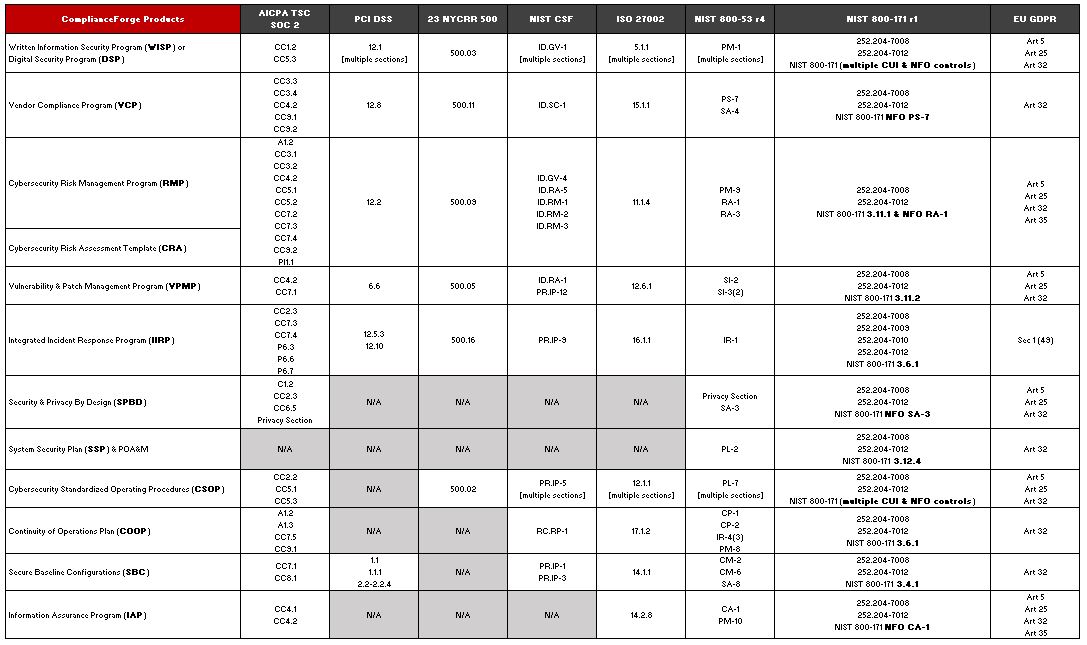 Compliance Matrix Template