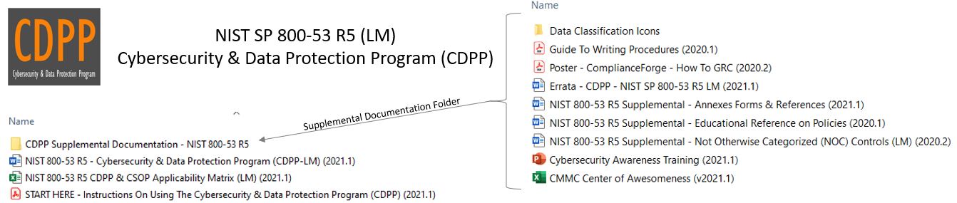 2021.1-cdpp-contents-nist-800-53-r5-lm.jpg