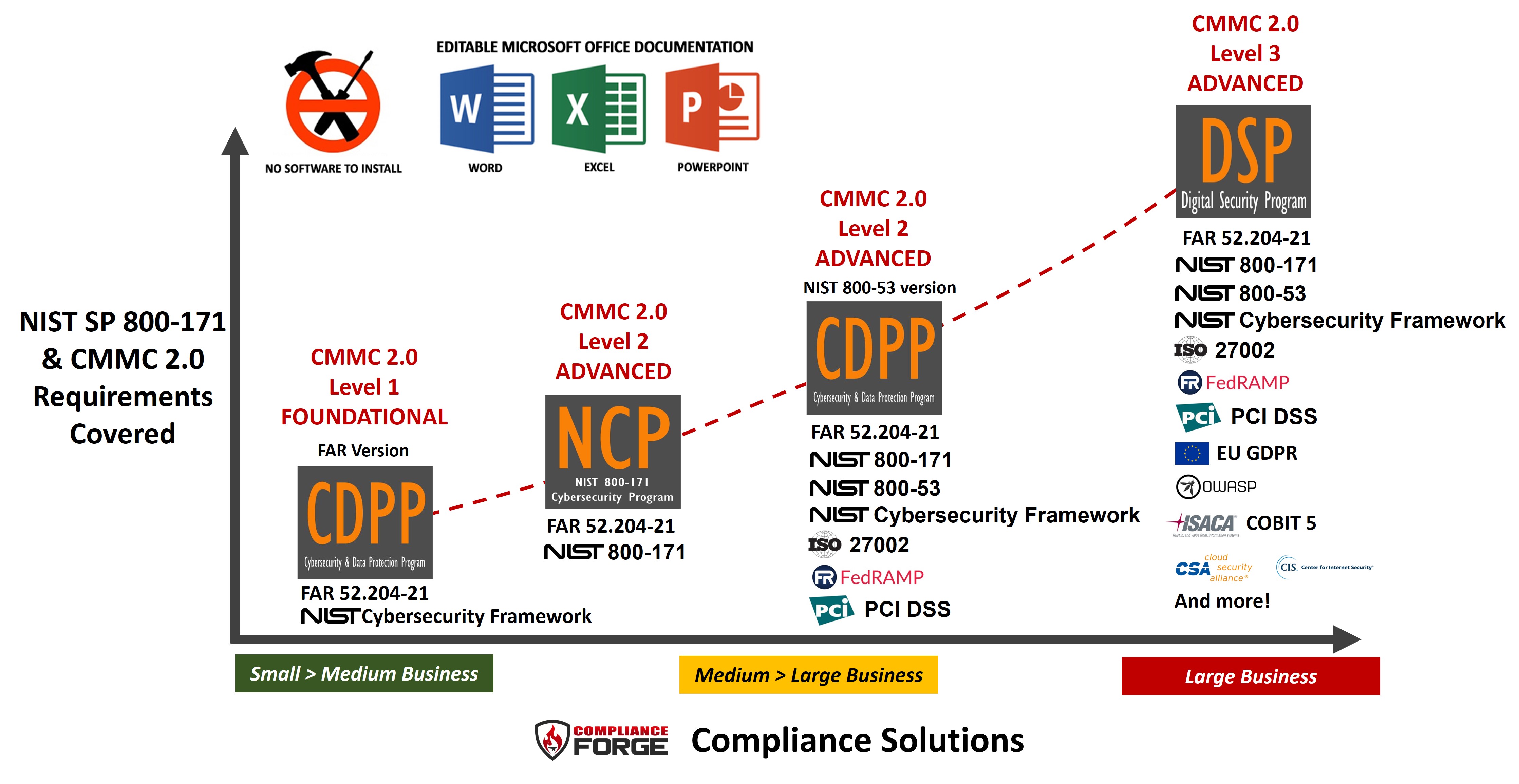 NIST 800171 Compliance Cybersecurity Policies NIST 800171 Procedures