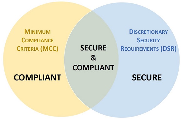 2022.1-nist-800-171-vs-cmmc-secure-vs-compliant.jpg