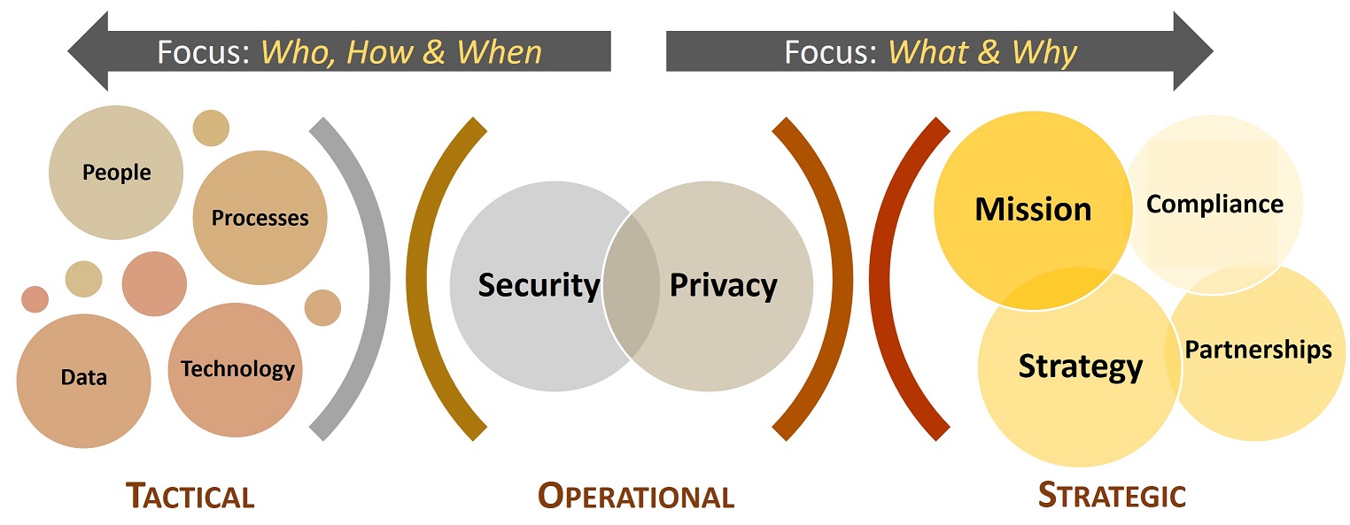 COBIT-2019 Trustworthy Practice