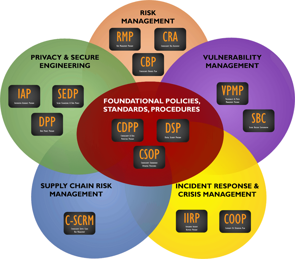 ComplianceForge logo symbolizing effective cybersecurity documentation solutions for regulatory compliance.