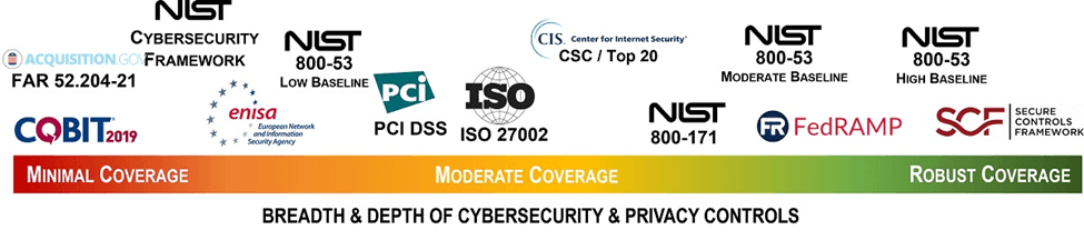 A graphic showing cybersecurity policies and compliance standards from ComplianceForge's documentation solutions.