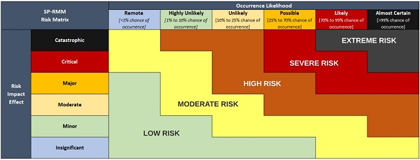 sp-rmm-risk-matrix-600.jpg