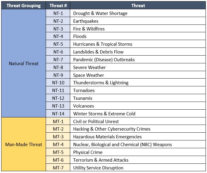 sp-rmm-threat-catalog.jpg