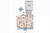 Country House Plan - Coburg 64002 - 1st Floor Plan