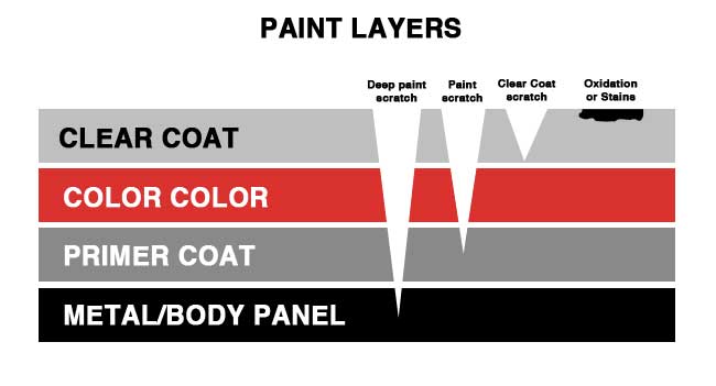 paint-layers.jpg
