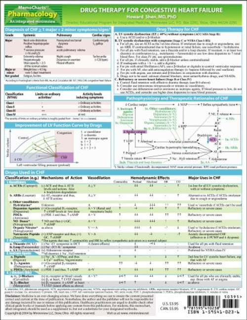 MemoCharts Pharmacology: Drug Therapy for Congestive Heart Failure (Review chart)