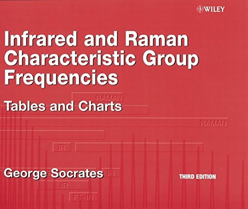 Infrared and Raman Characteristic Group Frequencies: Tables and Charts