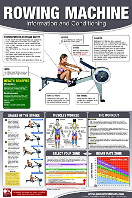 Rowing Machine Poster/Chart: How to use a rower - How to use an Erg - Full Body Workout Laminated - 24x36 inches