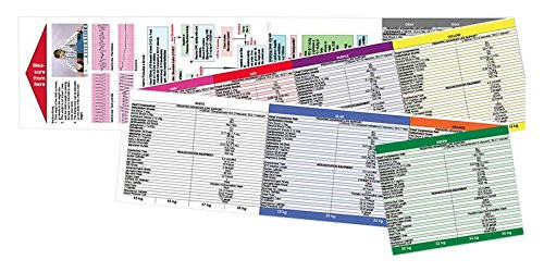 Pediatric Length-based Tape 2017, Broselow, Broslow type