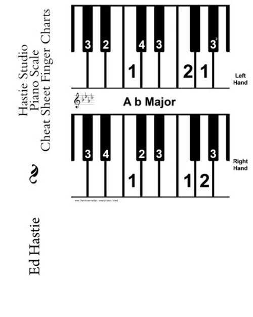 Hastie Studio Piano Scale Cheat Sheet Finger Charts
