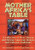 Mother Africa's Table: A Chronicle of Celebration